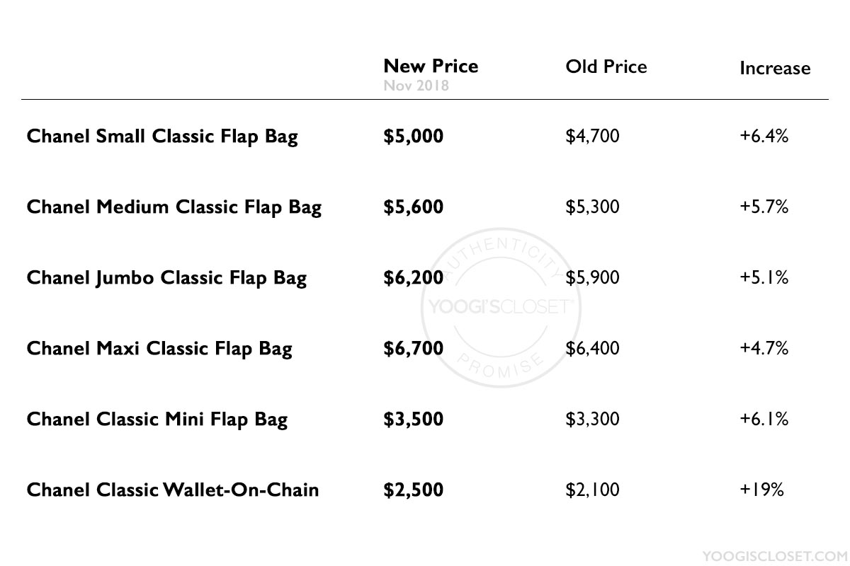 chanel bag price range