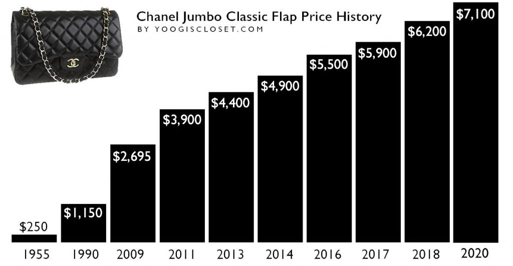 chanel new prices
